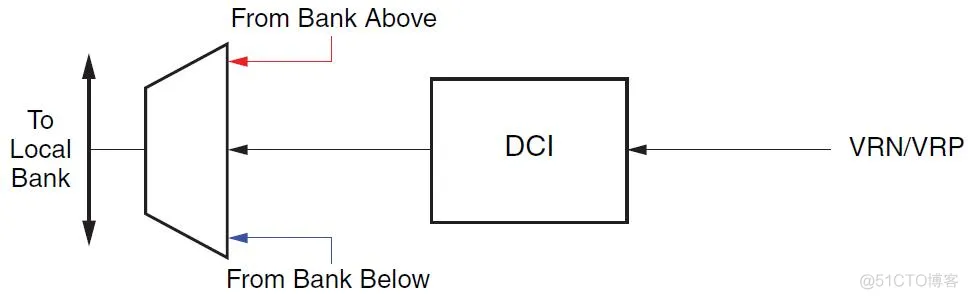 doris技术架构 dci架构实例_控制驱动_02